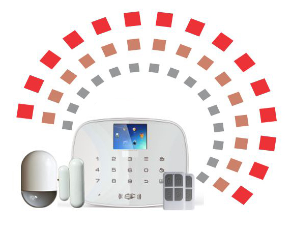 Intruder Alarm Systems